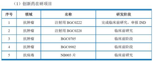 博瑞医药:研发投入占比超20%,带量采购影响几何?