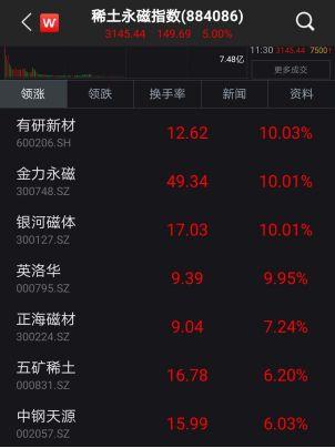 龙头股10天8涨停！这一板块彻底火了，将成对美反制筹码？