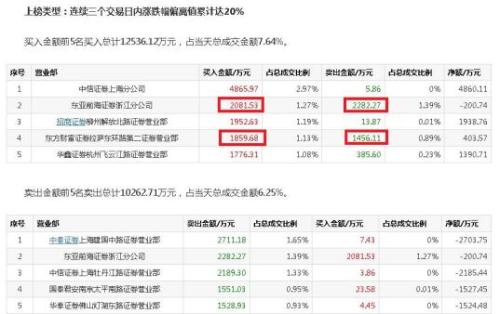 龙头股10天8涨停！这一板块彻底火了，将成对美反制筹码？