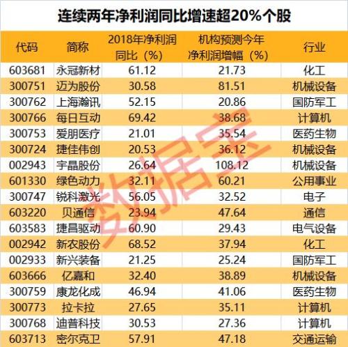 10天8涨停！最牛次新股大涨136%，一批高成长次新股回撤超20%（附名单）