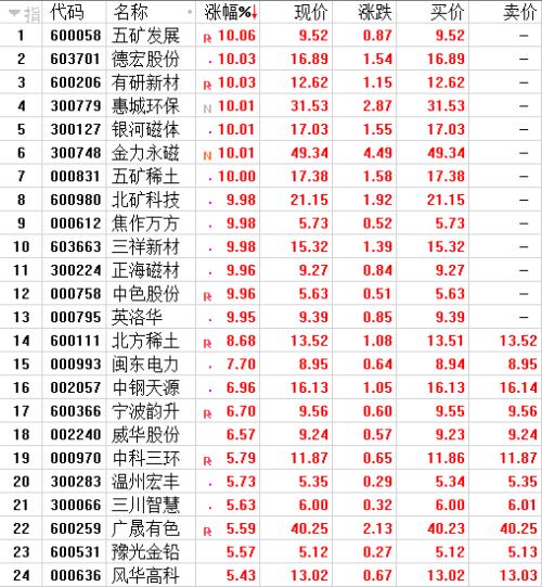 底部已至？上市公司大动作：5月来股份回购额暴增，仅次于今年1月！