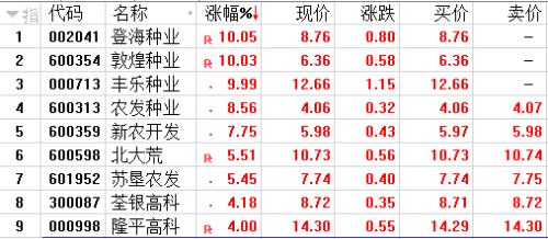 底部已至？上市公司大动作：5月来股份回购额暴增，仅次于今年1月！