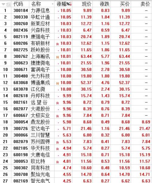 底部已至？上市公司大动作：5月来股份回购额暴增，仅次于今年1月！
