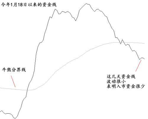 底部已至？上市公司大动作：5月来股份回购额暴增，仅次于今年1月！