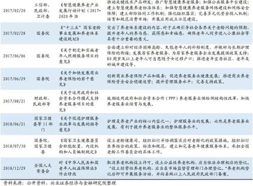 高层再放大招！万亿产业的春天来了？