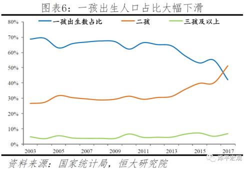 上海 2018 出生人口_效应业已消退,2018年出生人口降至1523万,即减少约12%.\