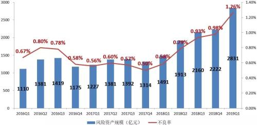 2019 1季度 经济_2019年第一季度中国宏观经济报告 上