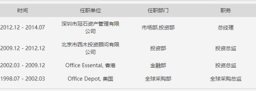 浙江一土豪，花5.5亿买私募，结果违约无法兑付！更要炮轰代销券商，发生了什么？