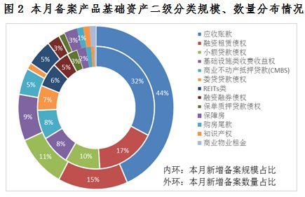 【协会数据】企业资产证券化业务备案运行情况简报（2019年4月）
