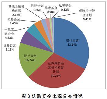 【协会数据】企业资产证券化业务备案运行情况简报（2019年4月）