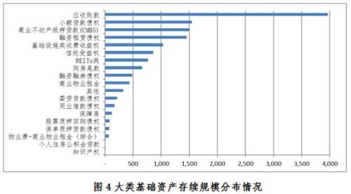【协会数据】企业资产证券化业务备案运行情况简报（2019年4月）