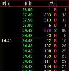 游资疯狂！半个月翻倍大牛股上演“天地板”，跌停板上肆意“跳高”，换手近70%