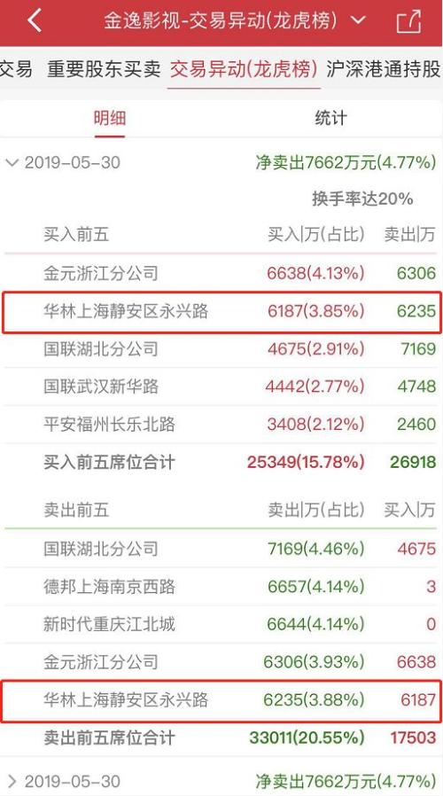 叹为观止！金逸影视单日表演105次