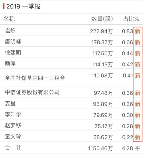 叹为观止！金逸影视单日表演105次