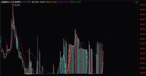 叹为观止！金逸影视单日表演105次