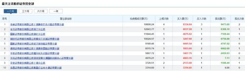 叹为观止！金逸影视单日表演105次