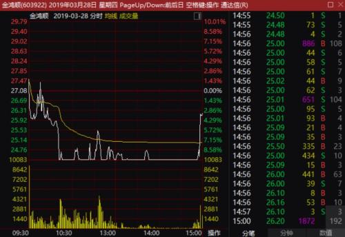 叹为观止！金逸影视单日表演105次