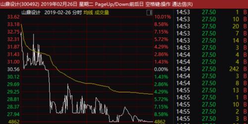 叹为观止！金逸影视单日表演105次