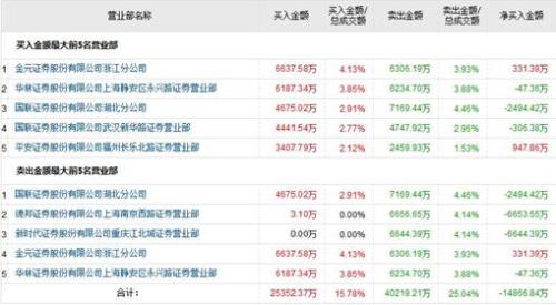庄家的广告做得真好：金逸影视火了可惜不能T+0害我错过几个亿