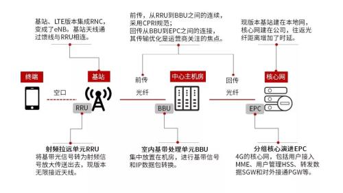 4g网络架构图