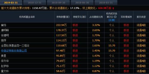 活久见！盘中4度跌停，8000元就可拉红，股票居然可以这么玩？