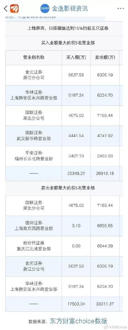 活久见!盘中4度跌停,8000元就可拉红,股票居然可以这么玩?