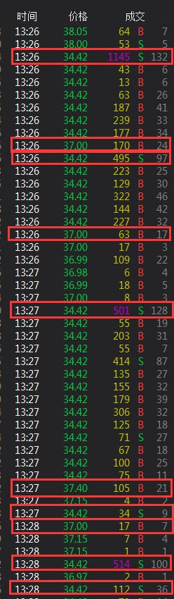 诡异！多只股票盘中现蹦极式走势，金逸影视不是第一例，真是游资坐庄？
