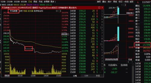 诡异！多只股票盘中现蹦极式走势，金逸影视不是第一例，真是游资坐庄？