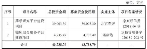 诺康达：仿制药一致性评价推升营收，客户集中度偏高是潜在风险