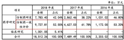 诺康达：仿制药一致性评价推升营收，客户集中度偏高是潜在风险