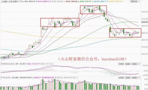 刚刚结束的这根5月K线很重要！“站远”一点看，6月走势已豁然开朗……