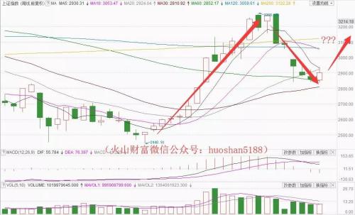 刚刚结束的这根5月K线很重要！“站远”一点看，6月走势已豁然开朗……