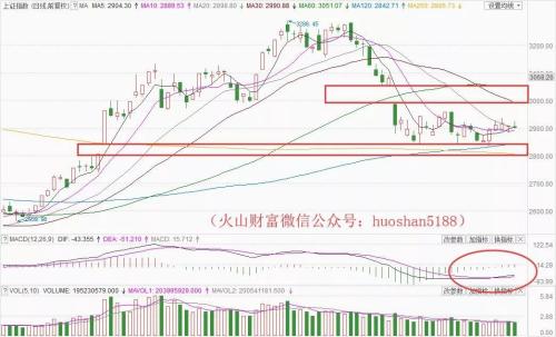 刚刚结束的这根5月K线很重要！“站远”一点看，6月走势已豁然开朗……