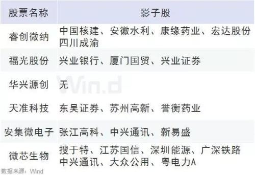 2批6家科创板企业将上会,你想知道的全部在这里