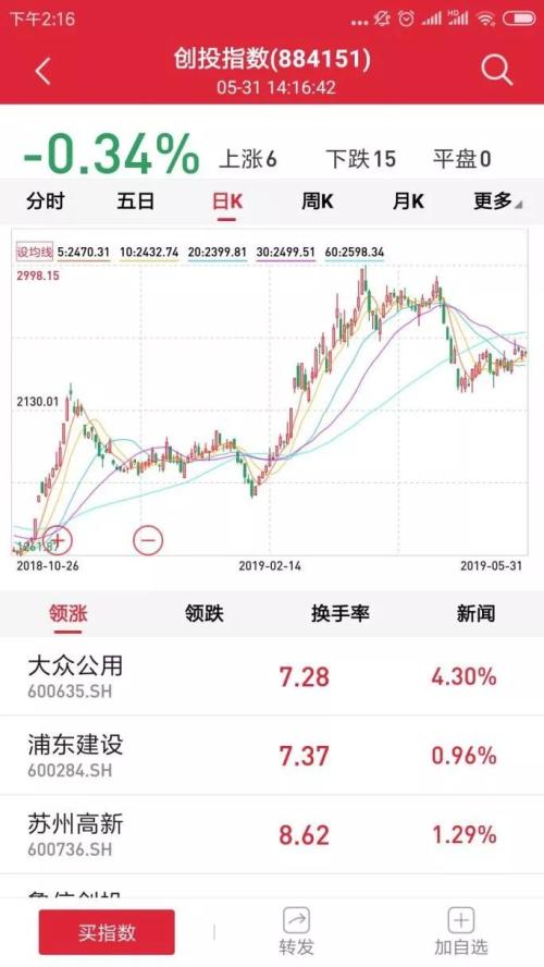 2批6家科创板企业将上会,你想知道的全部在这里