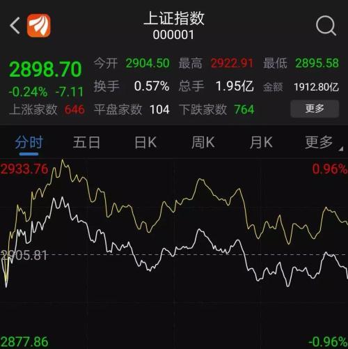 PMI跌破荣枯线，股市反应很淡定！原因原来是这样