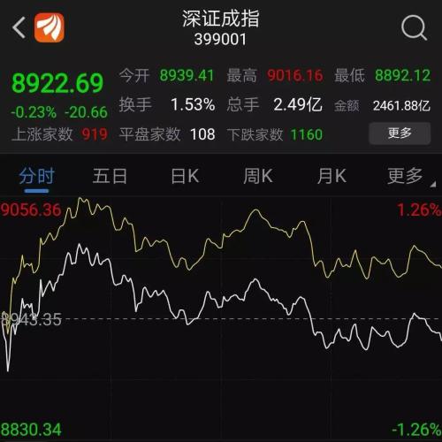 PMI跌破荣枯线，股市反应很淡定！原因原来是这样