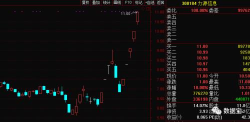 这个题材爆发！龙头12天10涨停，暴涨1.8倍！一类股却成跌停重灾区