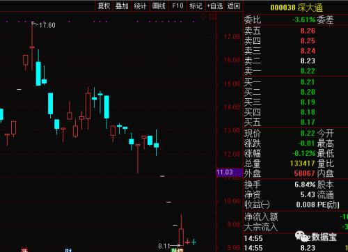 这个题材爆发！龙头12天10涨停，暴涨1.8倍！一类股却成跌停重灾区