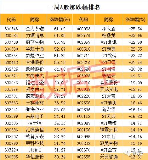 这个题材爆发！龙头12天10涨停，暴涨1.8倍！一类股却成跌停重灾区