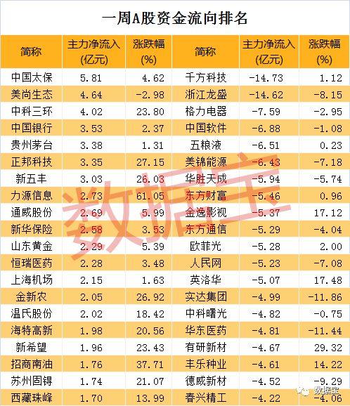 这个题材爆发！龙头12天10涨停，暴涨1.8倍！一类股却成跌停重灾区