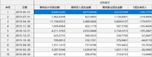 5月全球股市重现08魅影！美股蒸发3万亿跌没一个