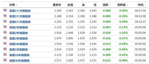5月全球股市重现08魅影！美股蒸发3万亿跌没一个