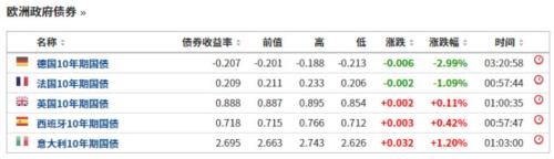 5月全球股市重现08魅影！美股蒸发3万亿跌没一个
