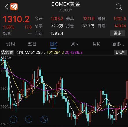 5月全球股市重现08魅影！美股蒸发3万亿跌没一个