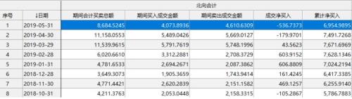5月全球股市重现08魅影！美股蒸发3万亿跌没一个