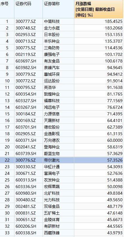 5月全球股市重现08魅影！美股蒸发3万亿跌没一个