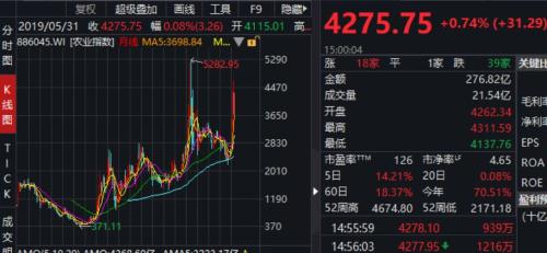 5月全球股市重现08魅影！美股蒸发3万亿跌没一个