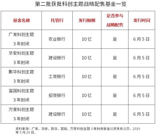 首批认购超千亿！为什么大家如此期待科创基金？