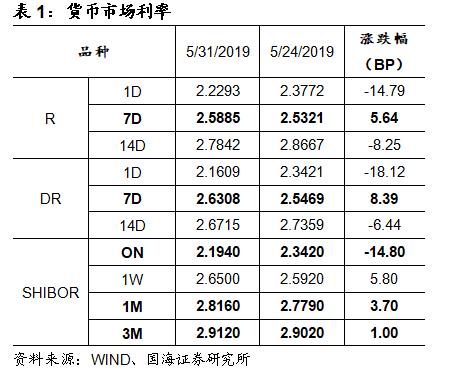 央行大手笔投放,对冲风险事件冲击(国海固收研究)
